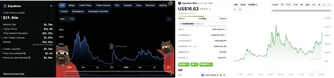 Sui机会再现？Fantom更名Sonic，潜藏机遇等你来掘！