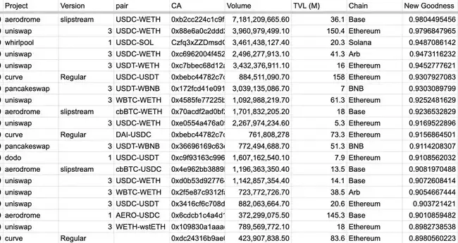 公链争霸新视角：Solana是否凭流动性池质量超越EVM链？