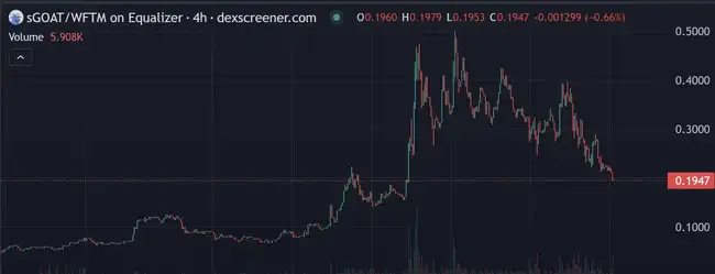 Sui机会再现？Fantom更名Sonic，潜藏机遇等你来掘！