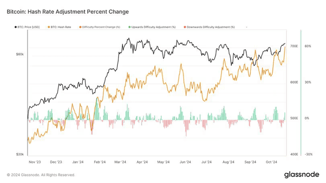 比特币算力屡破新高，矿业上市公司算力份额逼近29%巅峰！
