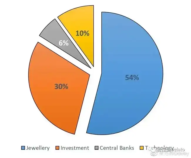 比特币估值大揭秘：七大模型预测，价值区间从50万到2400万美元！