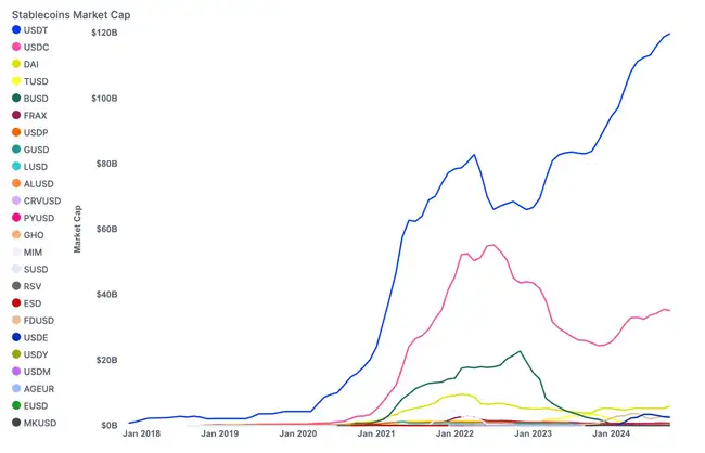 BTC市占率三年新高，是否预示市场阶段性顶点？