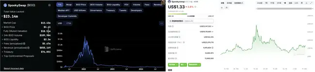 Sui机会再现？Fantom更名Sonic，潜藏机遇等你来掘！