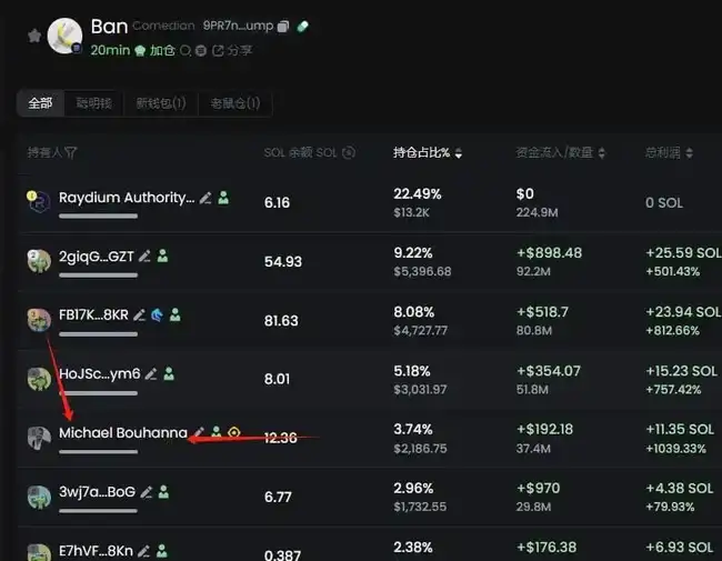 苏富比副总裁操控Meme币：一张香蕉图掀起千万市值狂潮！
