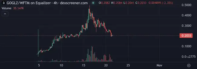 Sui机会再现？Fantom更名Sonic，潜藏机遇等你来掘！