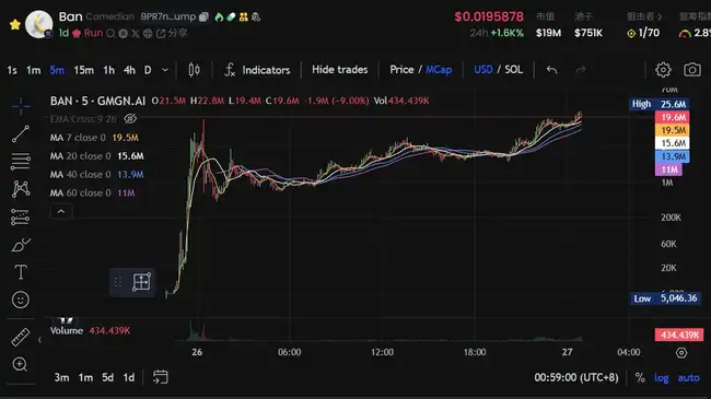 苏富比副总裁操控Meme币：一张香蕉图掀起千万市值狂潮！