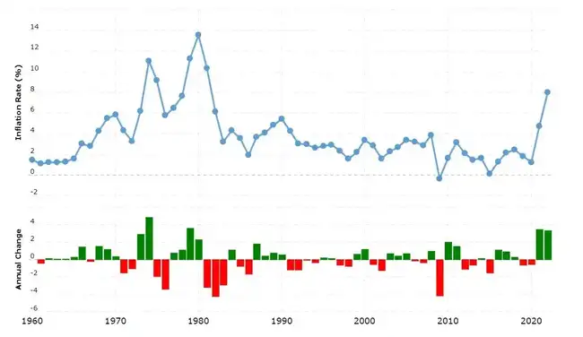 比特币估值大揭秘：七大模型预测，价值区间从50万到2400万美元！