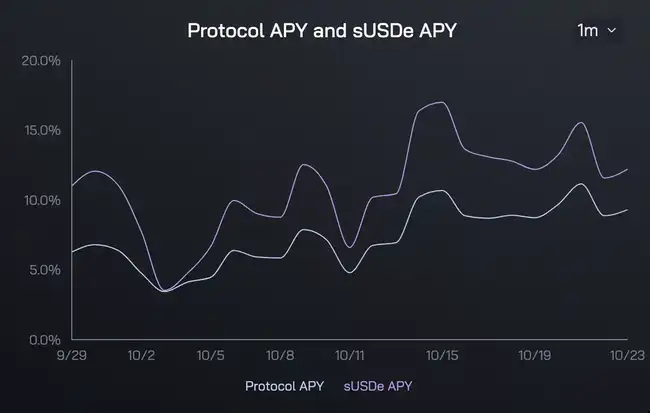 空投造富梦碎,Scroll资金何去何从?理性配置新策略解析