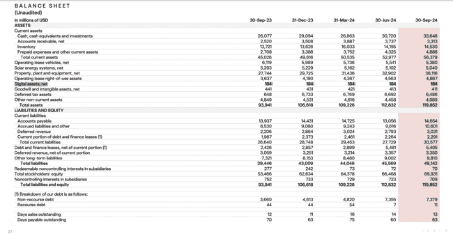 特斯拉Q3财报亮点:净收入稳步增长,比特币持仓稳固未变