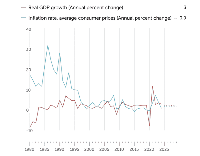 IMF再向萨尔瓦多施压：限制比特币法适用范围，强化监管势在必行