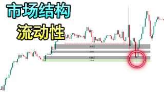 聪明资金入场信号：识别关键价位和流动性区域