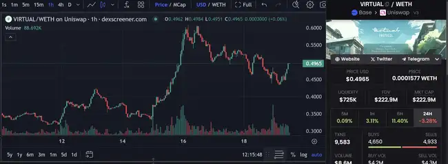 Base生态暗藏百倍机遇，哪些炒作标的正悄然崛起？