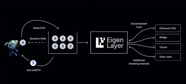 Jito再质押策略：最大化你的SOL收益解析