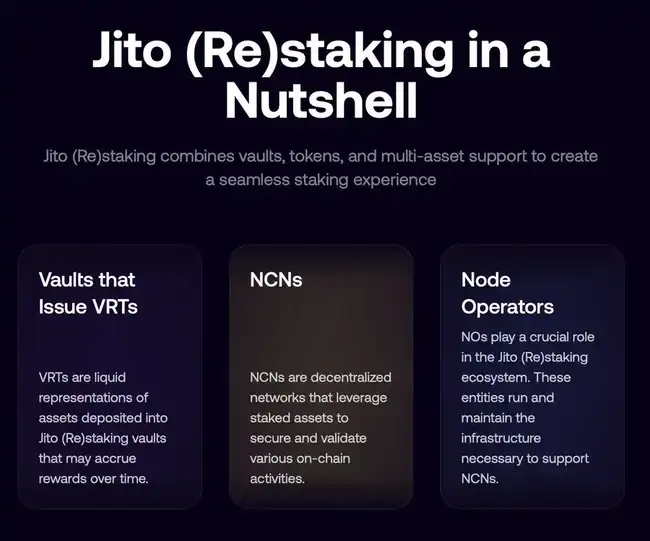 Jito再质押策略：最大化你的SOL收益解析