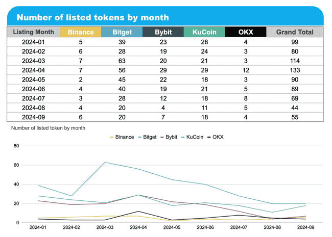 2024新币复盘推荐:五大交易所上线币种表现抢先看