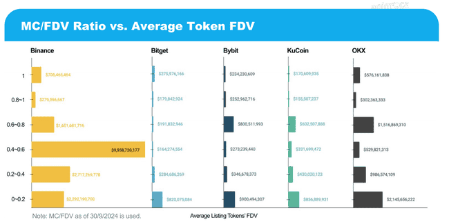 2024新币复盘推荐:五大交易所上线币种表现抢先看