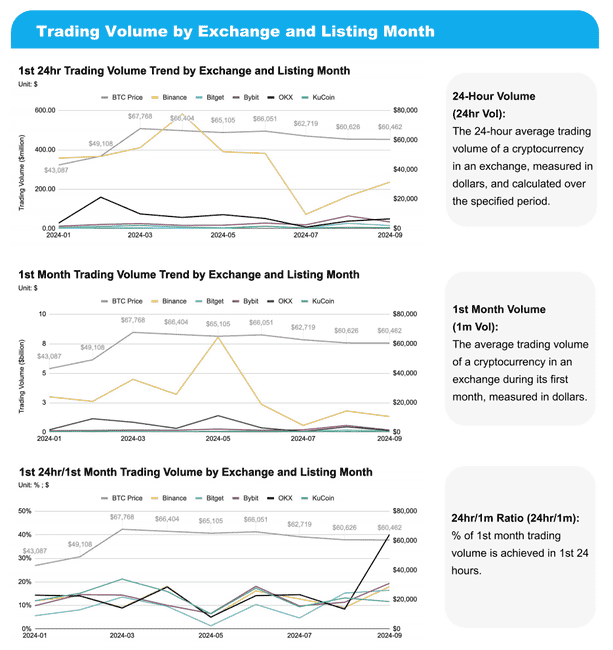 2024新币复盘推荐:五大交易所上线币种表现抢先看