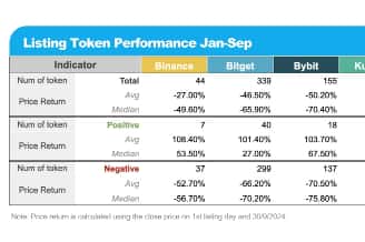 2024新币复盘推荐：五大交易所上线币种表现抢先看