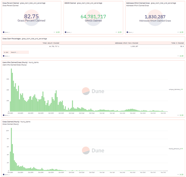 Depin协议Grass逆市暴涨，一文速看原因