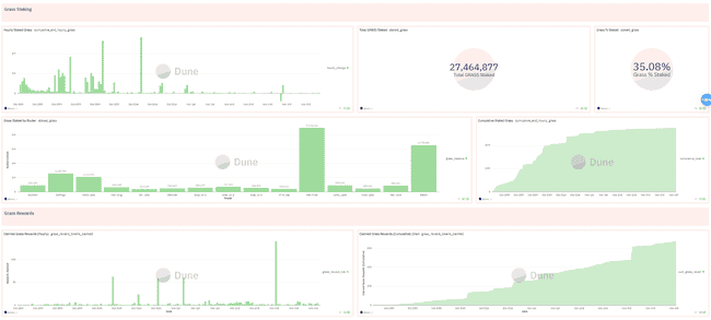 Depin协议Grass逆市暴涨，一文速看原因