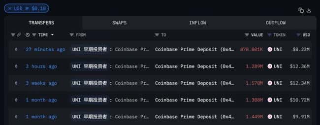 远古ETH巨鲸清仓，斩获802倍收益