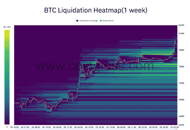 比特币创新高后市场忧回调