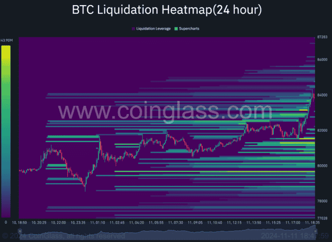 比特币飙升破87,000美元，资深交易员预测将跃升至20万美元大关