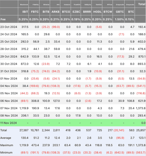 比特币飙升破87,000美元，资深交易员预测将跃升至20万美元大关