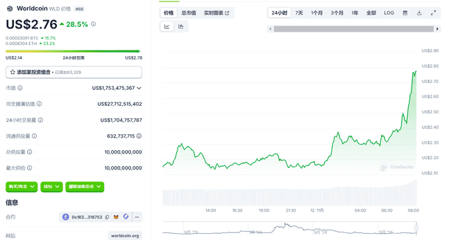 比特币飙升破89000美元！狗狗币涨超20%，引17万人爆仓狂潮！