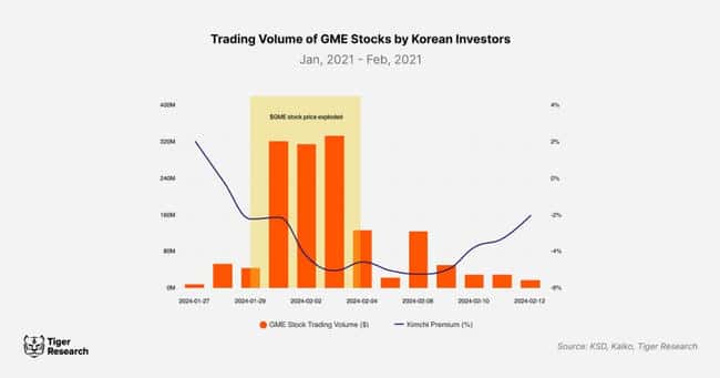 韩国加密市场独特现象：泡菜溢价及其成因探析