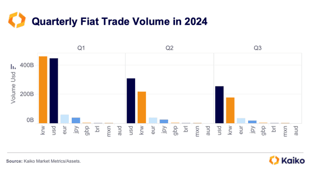 韩国加密市场独特现象：泡菜溢价及其成因探析