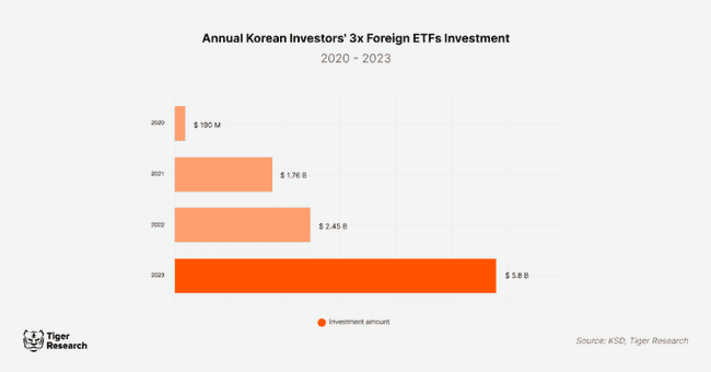 韩国加密市场独特现象：泡菜溢价及其成因探析