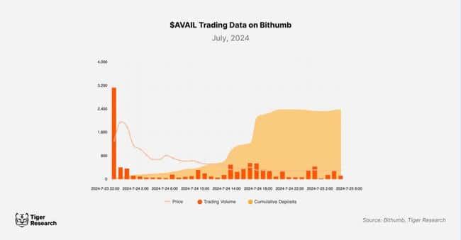 韩国加密市场独特现象：泡菜溢价及其成因探析