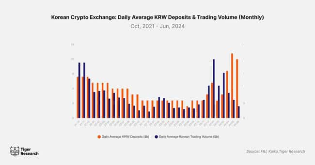 韩国加密市场独特现象：泡菜溢价及其成因探析