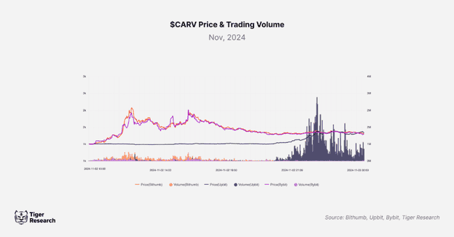 韩国加密市场独特现象：泡菜溢价及其成因探析