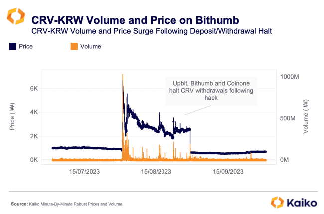 韩国加密市场独特现象：泡菜溢价及其成因探析