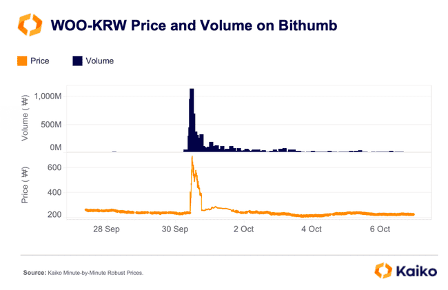 韩国加密市场独特现象：泡菜溢价及其成因探析