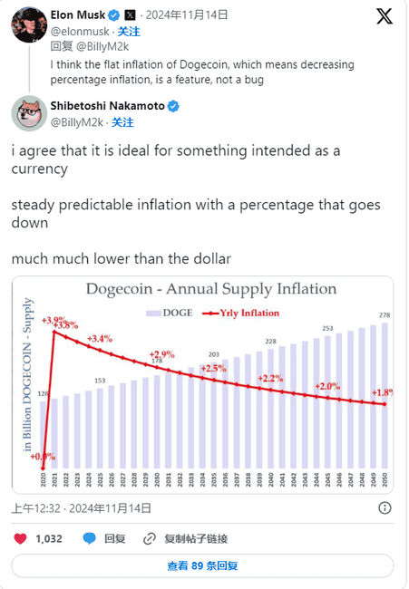 狗狗币经济学揭秘：Elon Musk 谈通胀优势，获创始人力挺