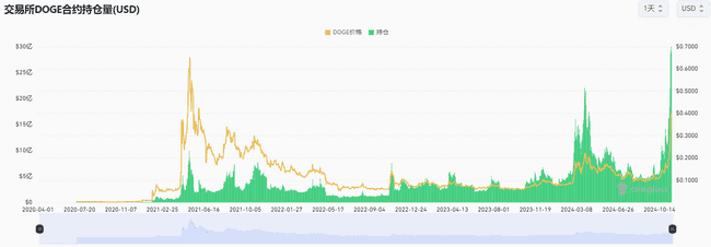 狗狗币经济学揭秘：Elon Musk 谈通胀优势，获创始人力挺