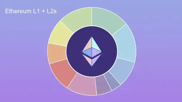 2024年以太坊大事件：以太坊基金会视角