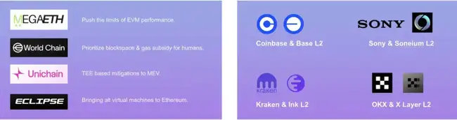 2024年以太坊大事件：以太坊基金会视角