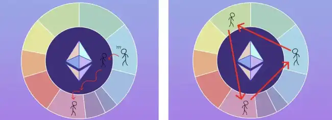 2024年以太坊大事件：以太坊基金会视角