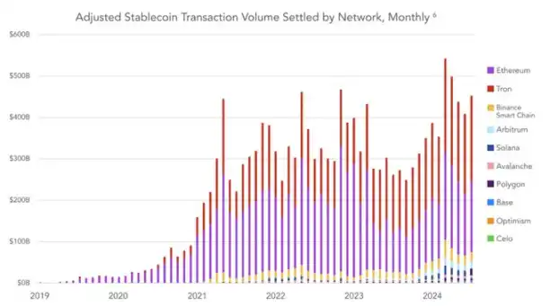 2024年以太坊大事件：以太坊基金会视角