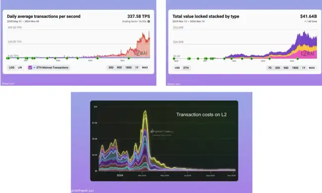 2024年以太坊大事件：以太坊基金会视角