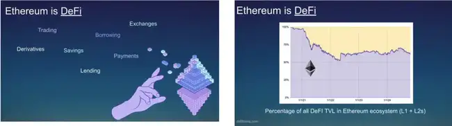 2024年以太坊大事件：以太坊基金会视角