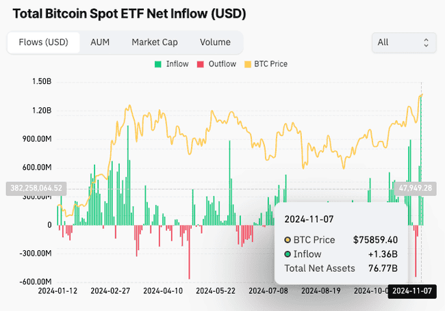 SEC新主席助力以太坊涨价与ETF资金流入