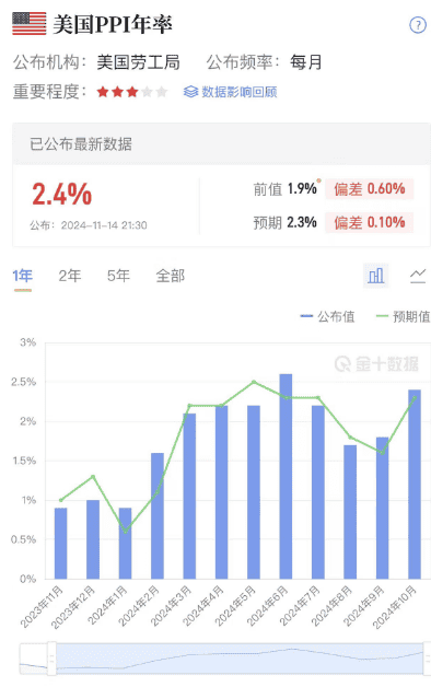 鲍威尔强硬表态致市场震荡，美元指数急升，比特币重挫5000美元