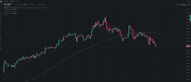鲍威尔强硬表态致市场震荡，美元指数急升，比特币重挫5000美元