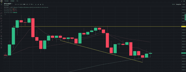鲍威尔强硬表态致市场震荡，美元指数急升，比特币重挫5000美元