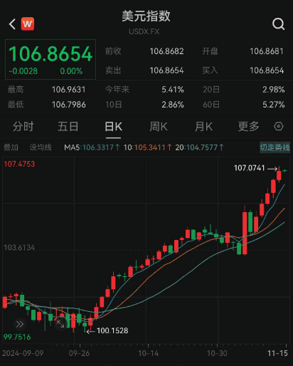 鲍威尔强硬表态致市场震荡，美元指数急升，比特币重挫5000美元